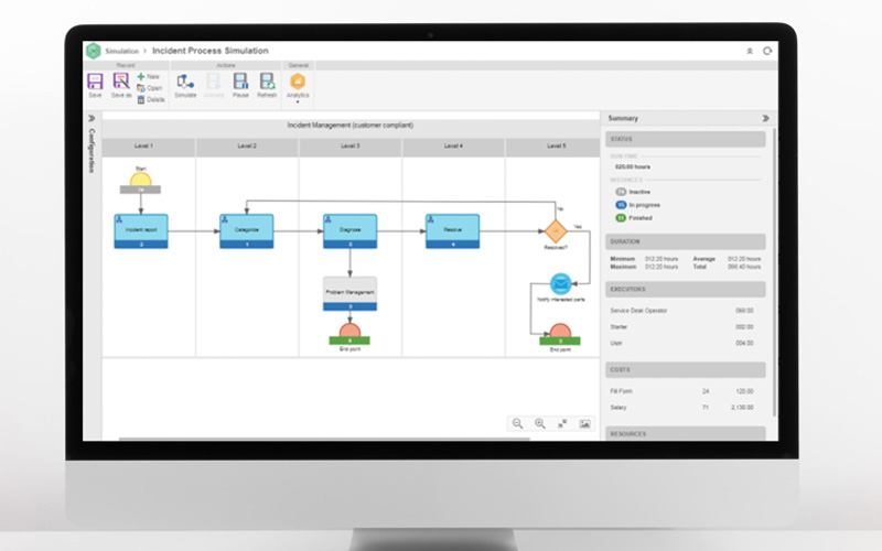Business-Process-Simulation
