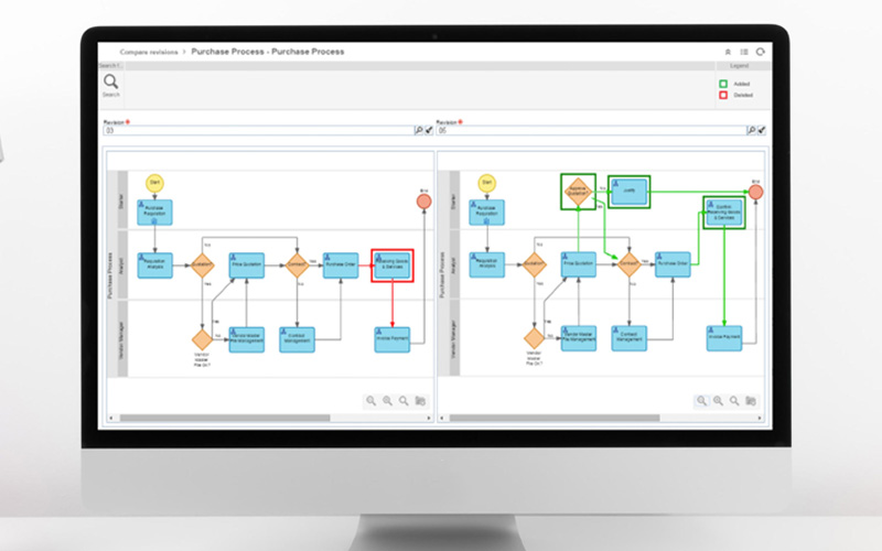 Process-Revision-Control