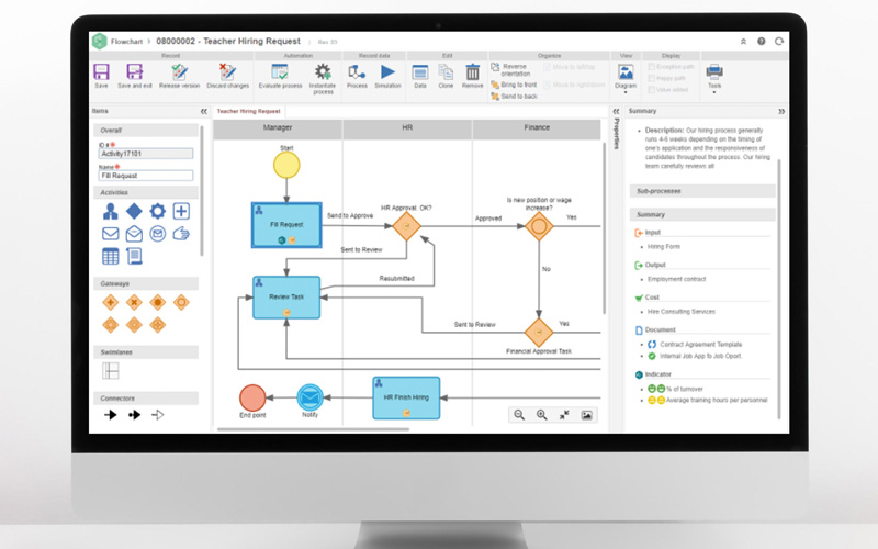 business-process-modelling
