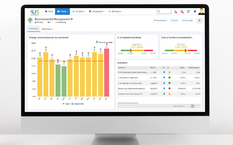 Objectives-and-target-monitoring