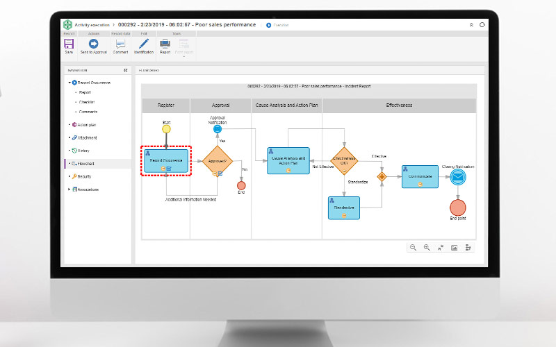 Performance-Deviation-Management
