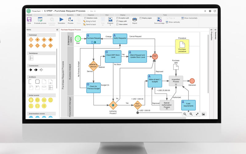 Process-Mapping