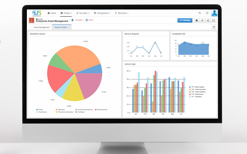 Work-order-monitoring